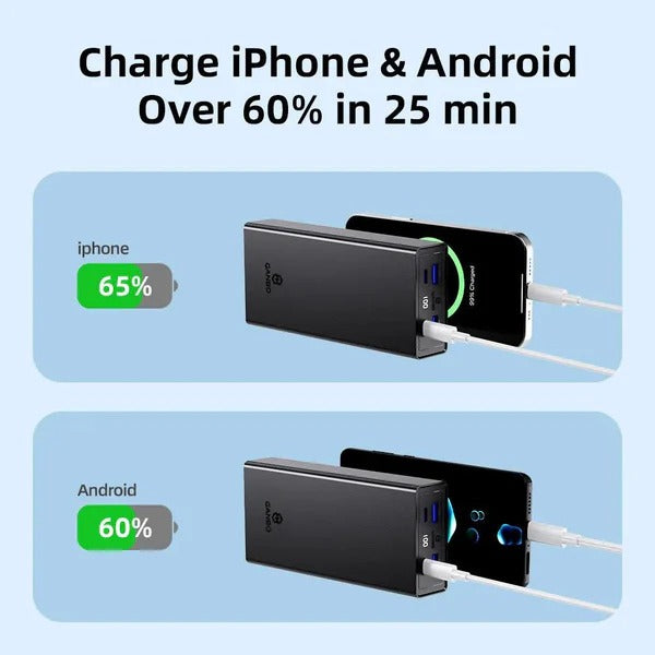 Ganbo Fast Charging Powerbank 20000mAh