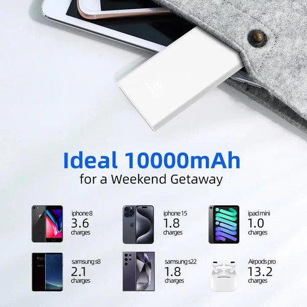 Ganbo Fast Charging Powerbank 10000mAh