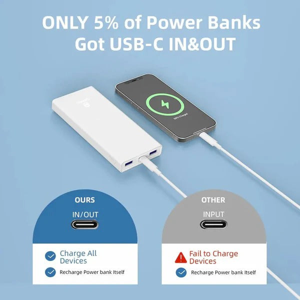 Ganbo 10000mAh powerbank poster