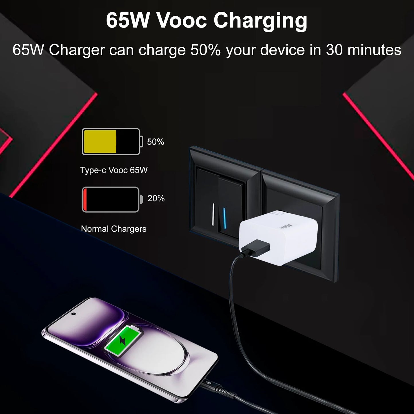 Realfit 65W Fast charger